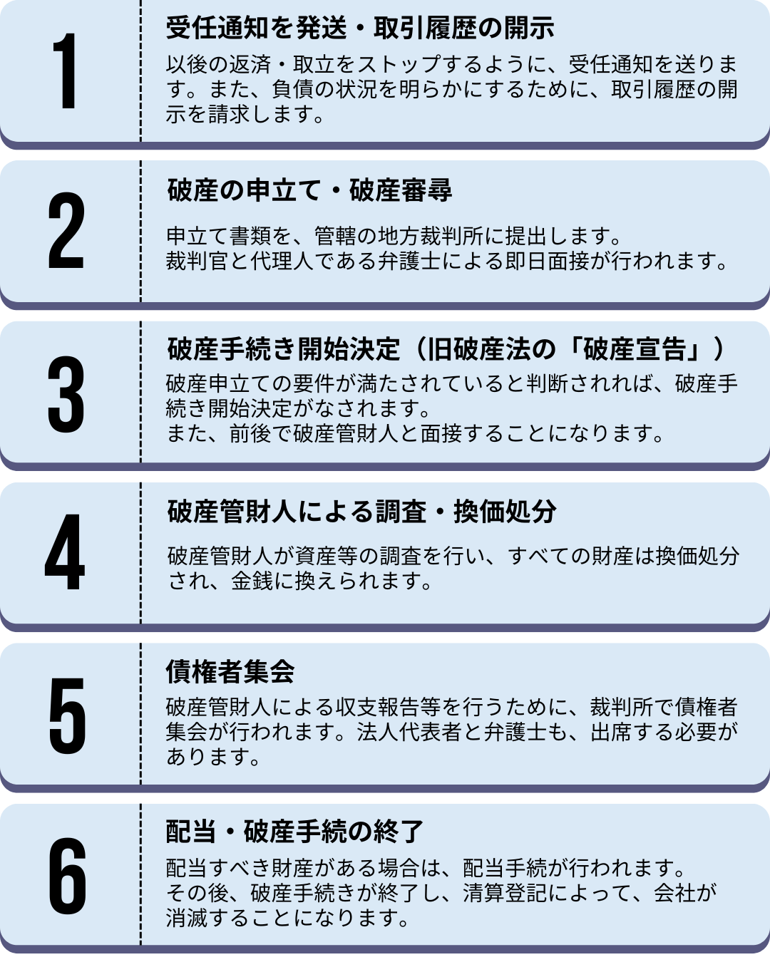 法人破産の流れ